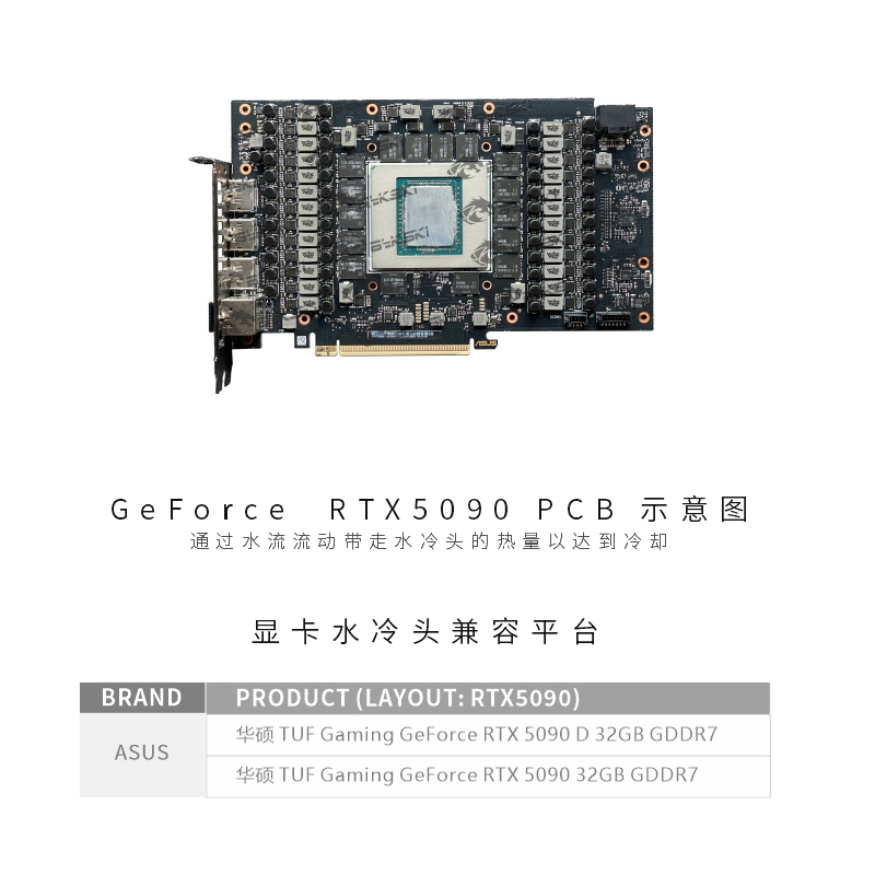 بلوك مائي لوحدة معالجة الرسوما - مراجعة Rtx 5090 32Gb وسعره