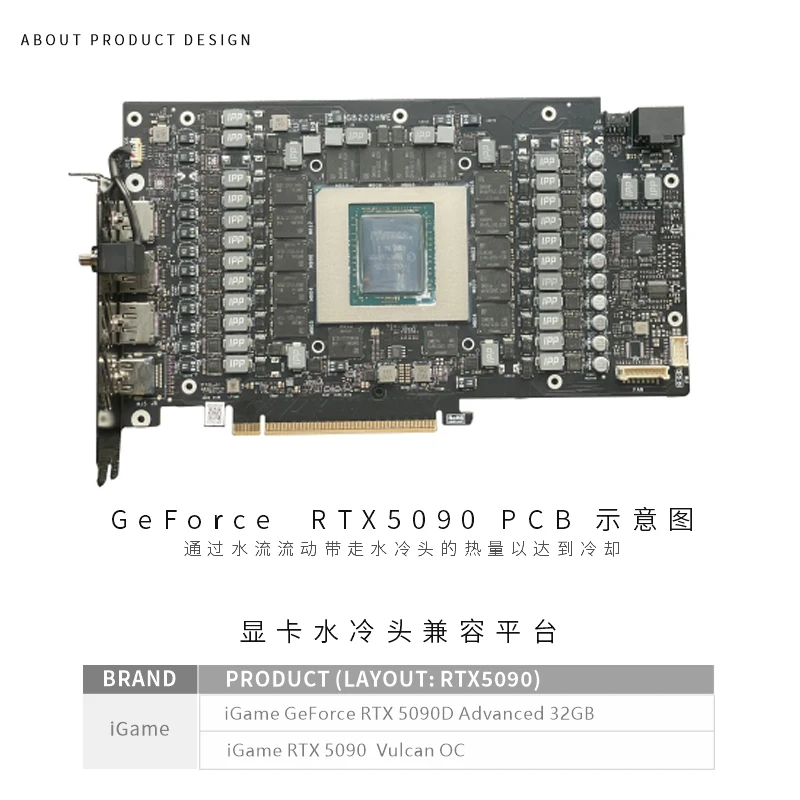 كتلة وحدة معالجة الرسومات Byks - مراجعة Rtx 5090 32Gb وسعره