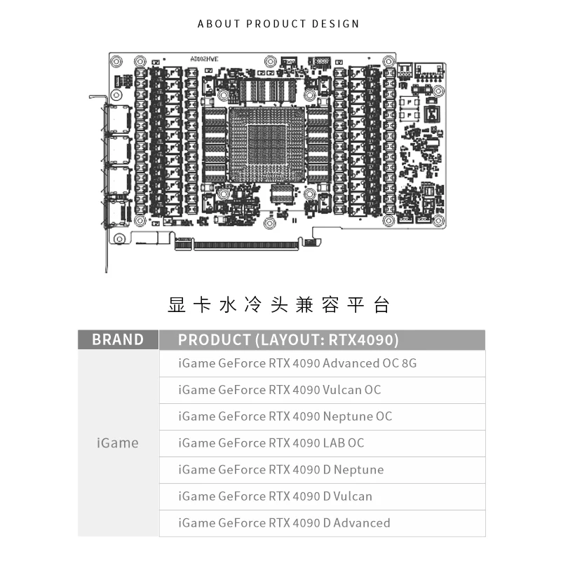 بلوك بيكسي لوحدة معالجة الرسوم - مراجعة Rtx 4090 Water Block وسعره